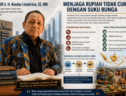 Penguatan Rupiah Harus Ditopang UMKM dan Ekonomi Rakyat