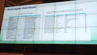 LMK PAPPRI Pertanyakan Validitas Metode Proxy Royalti