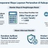 Sedang Mengurus Urusan Pertanahan di Tabanan? Cari Tahu Biayanya Secara Transparan