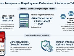 Sedang Mengurus Urusan Pertanahan di Tabanan? Cari Tahu Biayanya Secara Transparan