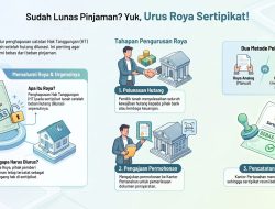 PINJAMAN LUNAS? PASTIKAN SUDAH URUS ROYA SERTIPIKAT! BERIKUT PANDUAN PROSEDURNYA