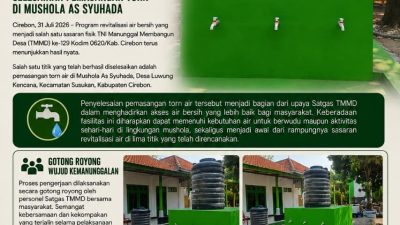 Air Bersih Kian Dekat Dinikmati Warga, TMMD ke-129 Kodim 0620/Kab. Cirebon Selesaikan Pemasangan Torn di Mushola As Syuhada