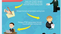 Kejaksaan Negeri Kabupaten Cirebon Hadirkan Layanan Pengembalian Barang Bukti Secara Online dan Gratis: Mewujudkan Pelayanan Publik yang Cepat, Transparan, dan Akuntabel