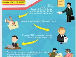 Kejaksaan Negeri Kabupaten Cirebon Hadirkan Layanan Pengembalian Barang Bukti Secara Online dan Gratis: Mewujudkan Pelayanan Publik yang Cepat, Transparan, dan Akuntabel