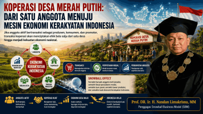 Koperasi Desa Merah Putih Perlu Pilot Project Snowball Business Model Berbasis Data