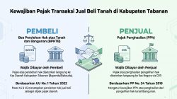 Ketahui Kewajiban Bayar BPHTB dan PPh dalam Transaksi Jual Beli Tanah di Kabupaten Tabanan