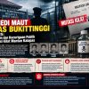 Tragedi Maut Lapas Bukittinggi Mei 2025 : Jejak Kelam dan Kecurigaan Publik atas Mutasi Kilat Mantan Kalapas